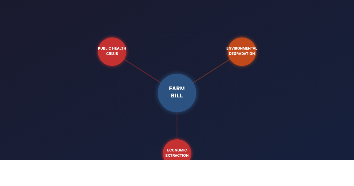 The $20 Billion Food System Built to Collapse